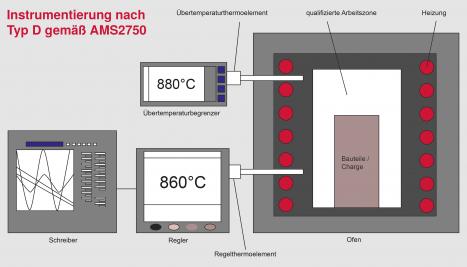 FA 25 Quality assurance in heat treatment